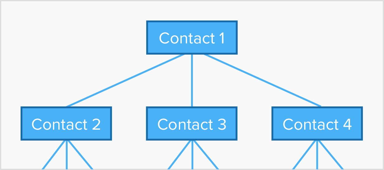 Freelance client network diagram