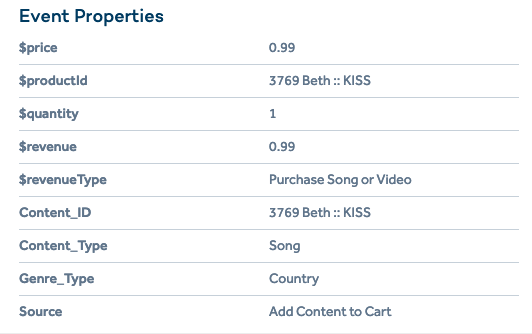 Product analytics event properties example