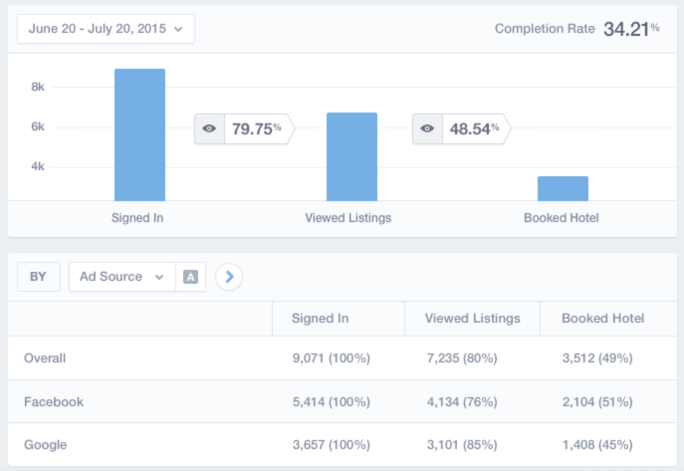 Mixpanel dashboard screenshot